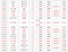 周四(sì)001 比賽(sài)展望(wàng)：迈季迈阿宽广VS拉(lā)斯(sī)决心