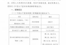 1080万！WCBA工资帽(mào)落地(dì)，女篮“金(jīn)元时代”終(zhōng)结？