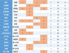网球|数据滙(huì)总-1968年公开赛時(shí)代以来网球四(sì)大满贯冠(guān)军滙(huì)总，阿卡能(néng)否20+