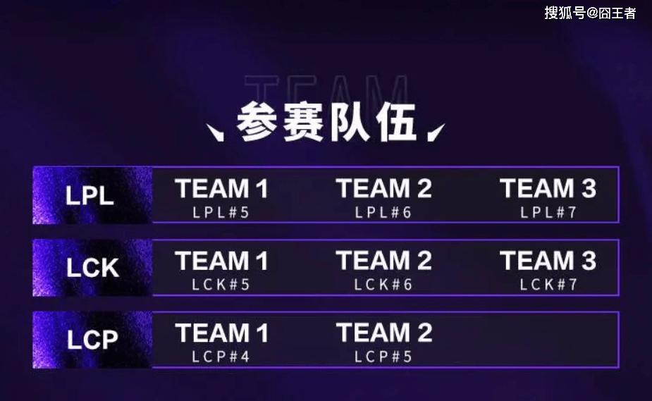 2025英(yīng)雄联盟亚洲邀请賽(sài)：LPL、LCK、LCP8支戰(zhàn)队参賽(sài)