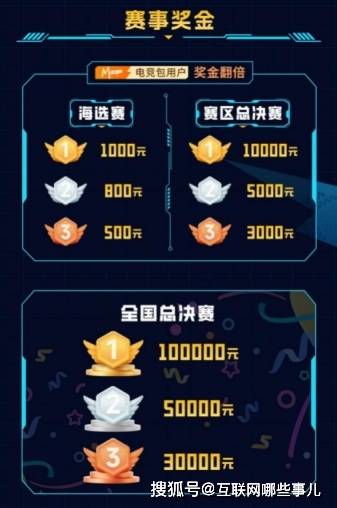 2025动感(gǎn)地帶(dài)校園(yuán)电竞联赛秋季赛河北赛区 张家(jiā)口線(xiàn)上(shàng)海(hǎi)选赛開(kāi)启“云耑(duān)对战模式”！